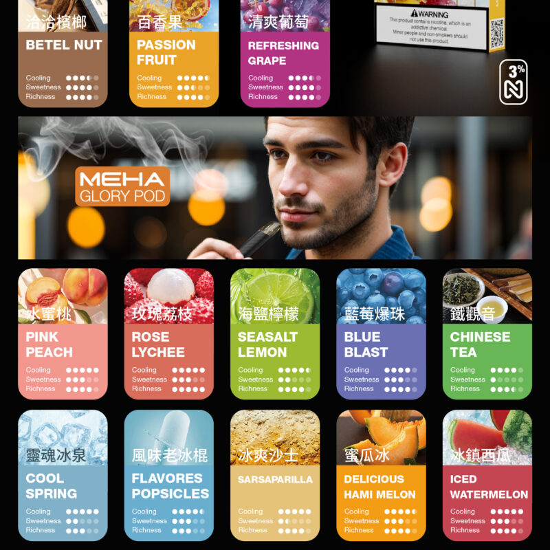 魅嗨MEHA、彈 (一盒三入)魅嗨一代蛋通用RELX悅刻一代 SP2S ILIA 各式主機