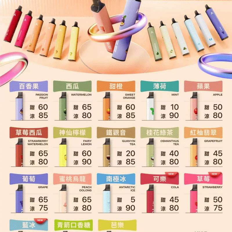 Kiss6500口一次性拋棄式電子煙 凱斯KISS 6500口 正品現貨