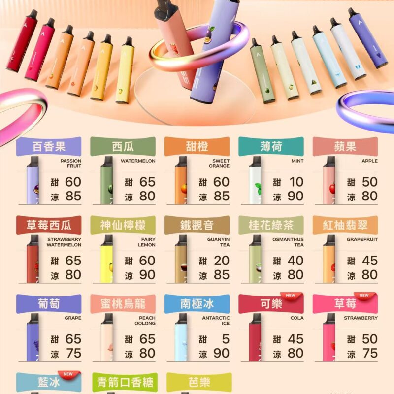 原裝正品KISS6500口拋棄式，台灣現貨